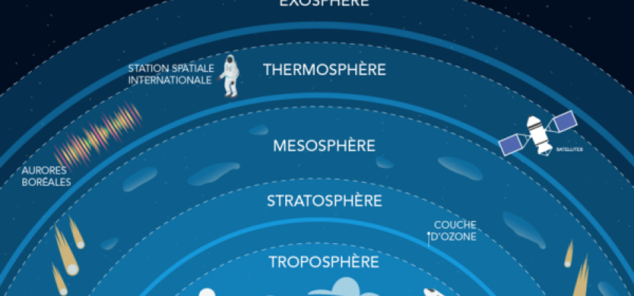 Dynamique de la couche limite atmosphérique