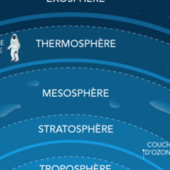 Dynamique de la couche limite atmosphérique